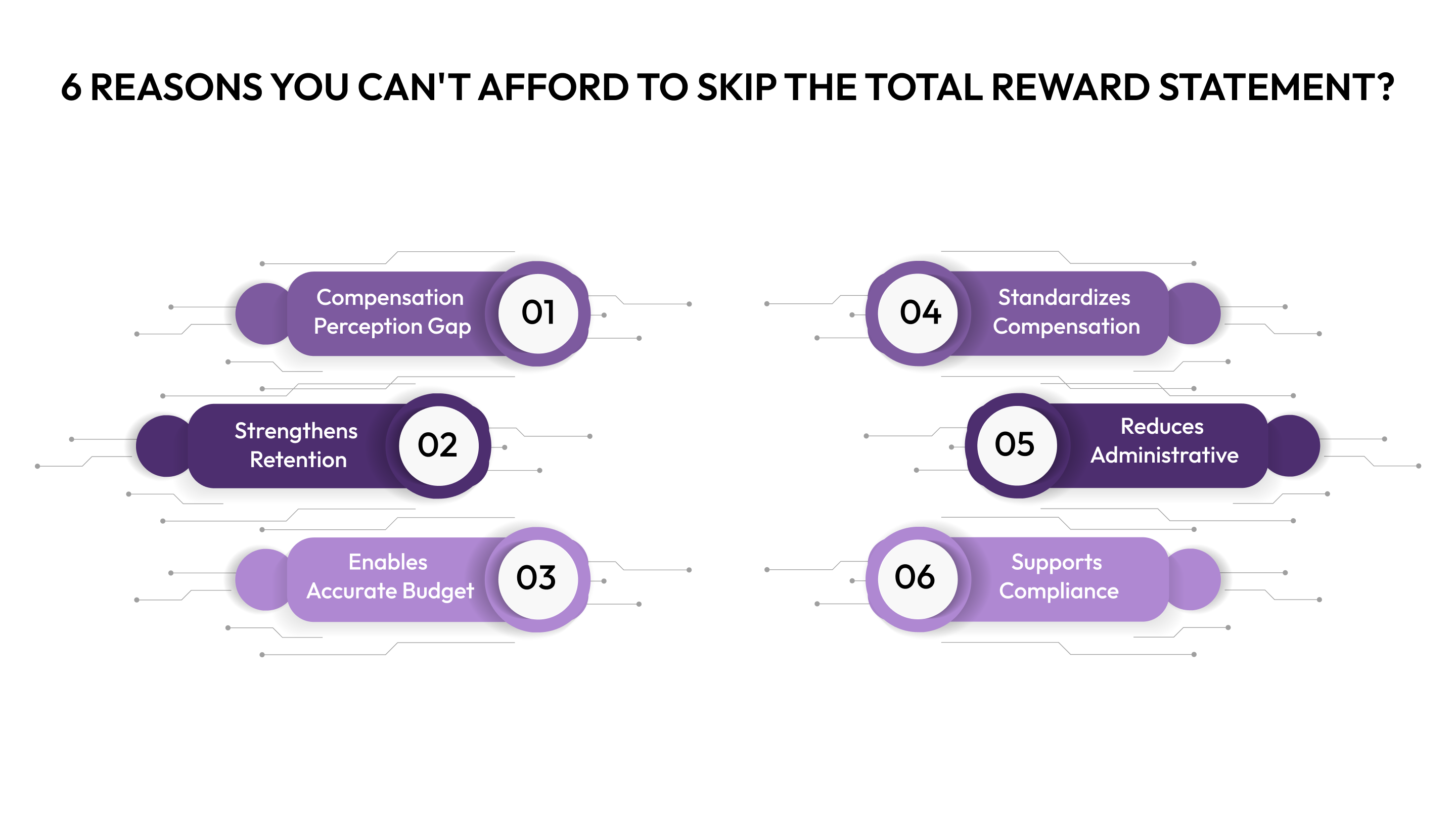 Creating a Total Rewards Template A StepbyStep Guide